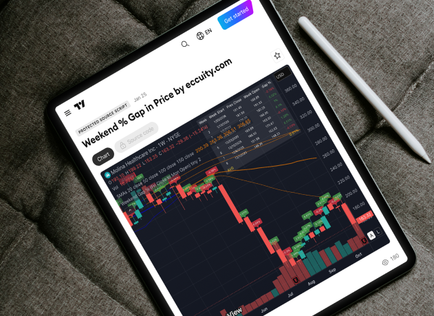 Weekend % Gap in Price